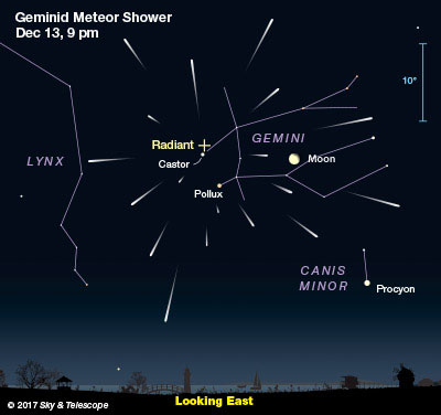 Geminids là một trong những hiện tượng thiên nhiên đẹp nhất và ấn tượng nhất trong năm. Hãy cùng khám phá vẻ đẹp đầy kỳ vị của Geminids và lắng đọng trước sức huyền diệu của vũ trụ.